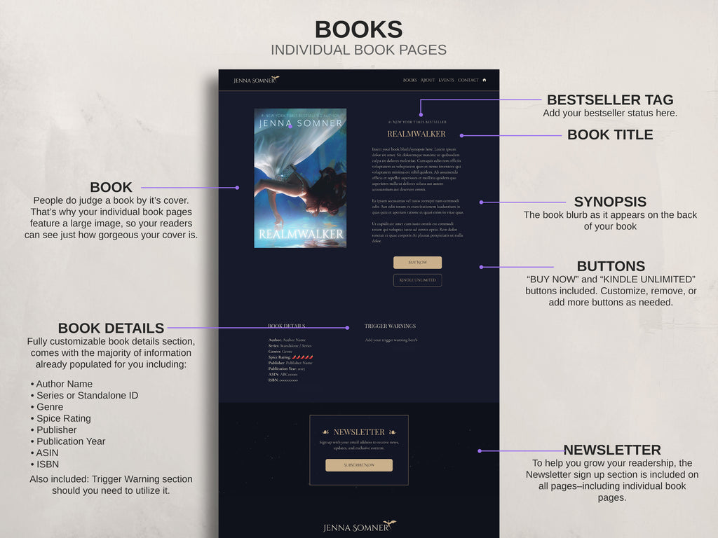 Royalis - Blue • Author Canva Website Template