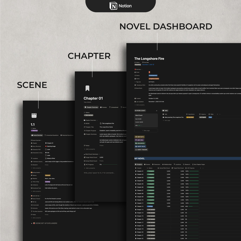 Author HQ Notion dashboard views of 'Novel Dashboard,' 'Chapter', and 'Scene.'
