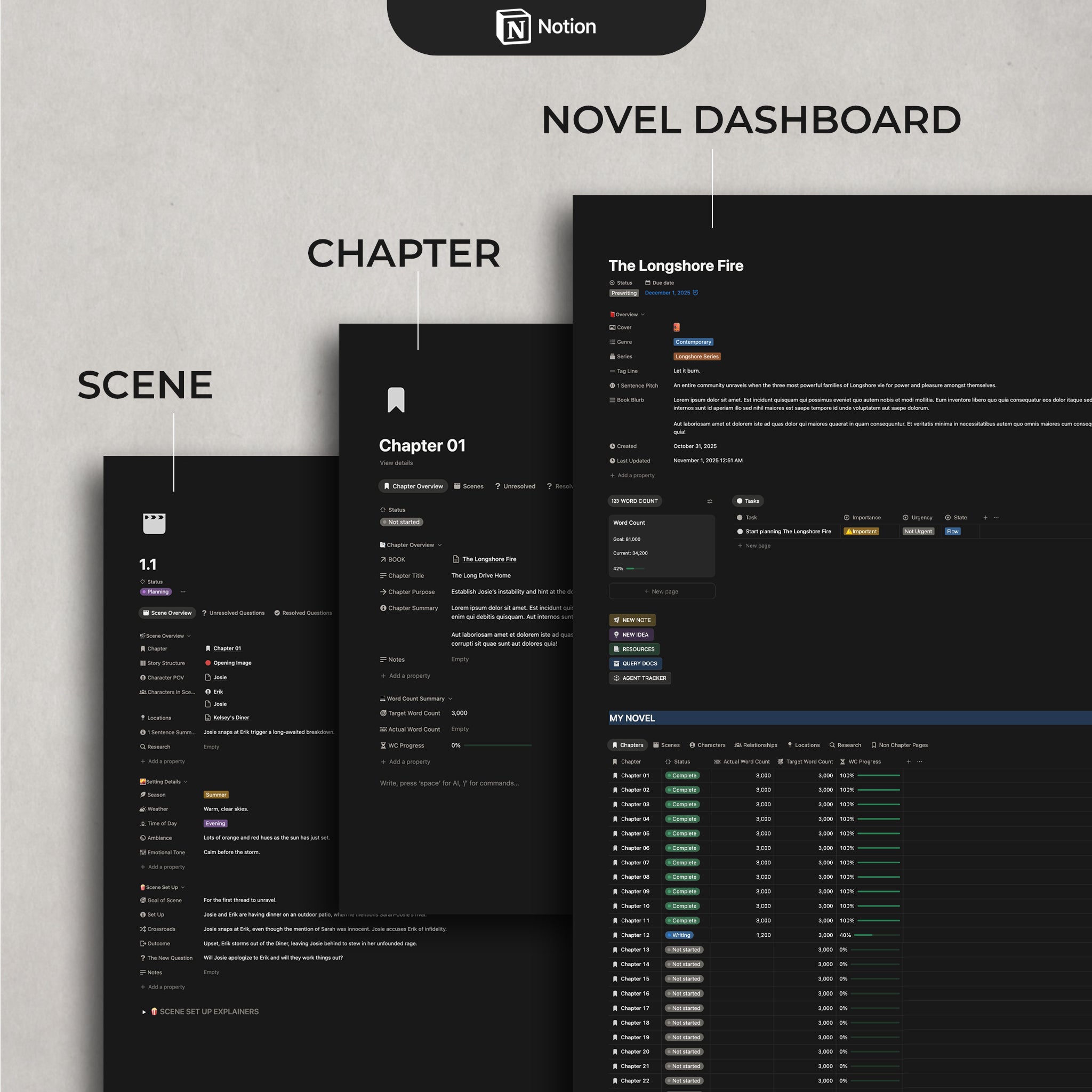 Author HQ Notion dashboard views of 'Novel Dashboard,' 'Chapter', and 'Scene.'