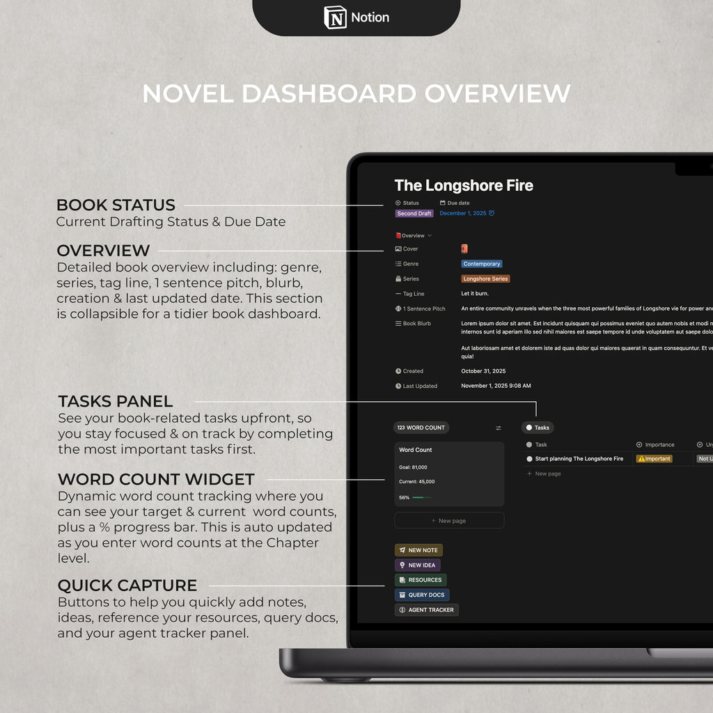 Notion dashboard overview for a novel with text and interface elements.