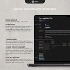 Notion dashboard overview for a novel with text and interface elements.