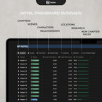 Notion dashboard for novel management with sections like chapters, scenes, characters, etc.