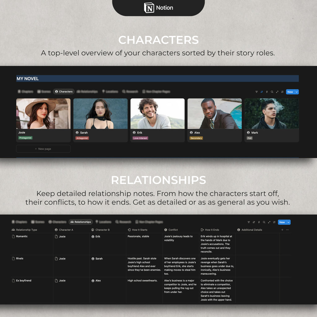 Notion author template interface for managing characters and relationships in a novel.