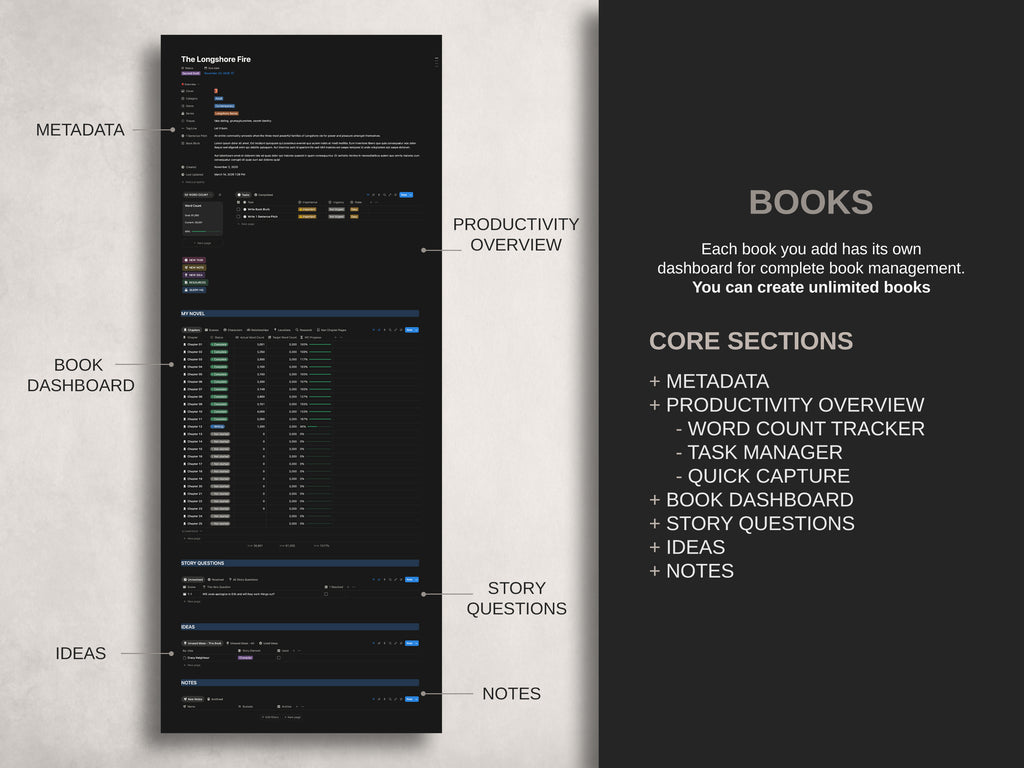 Author HQ - Notion Template For Authors