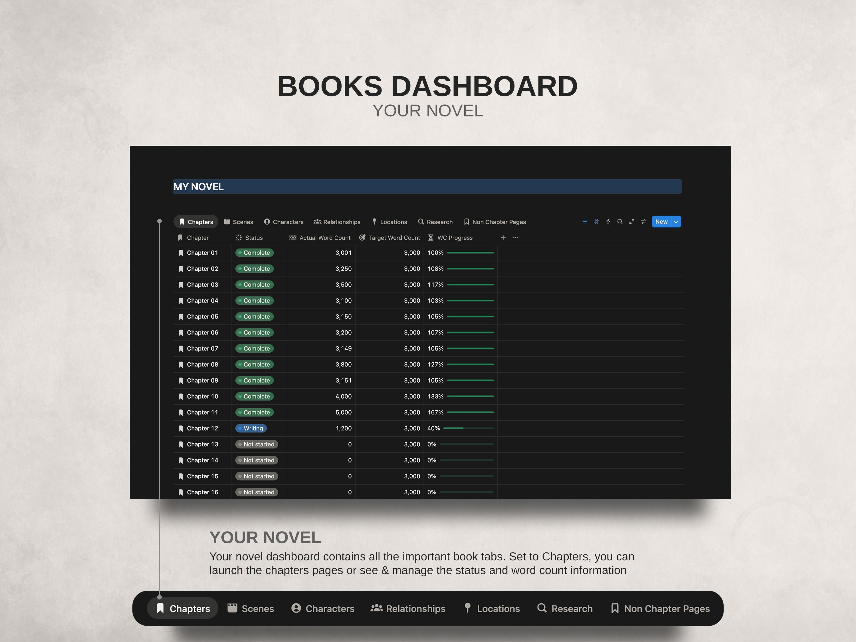 Author HQ - Notion Template For Authors