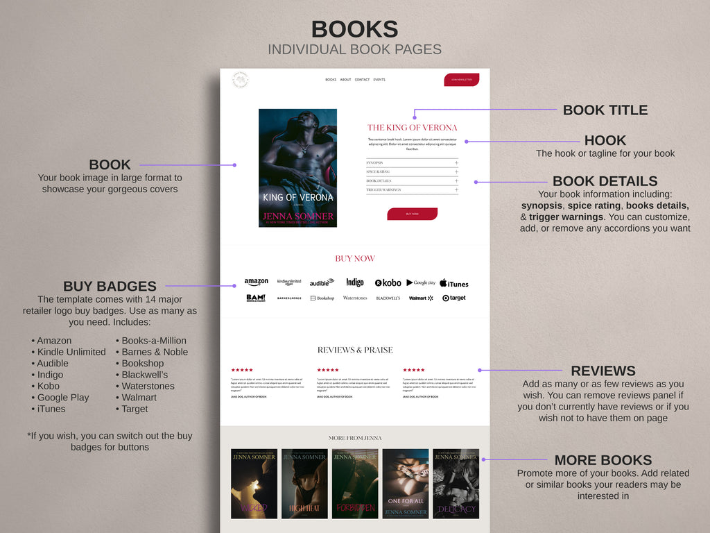CARNALIS • Author Squarespace Website Template
