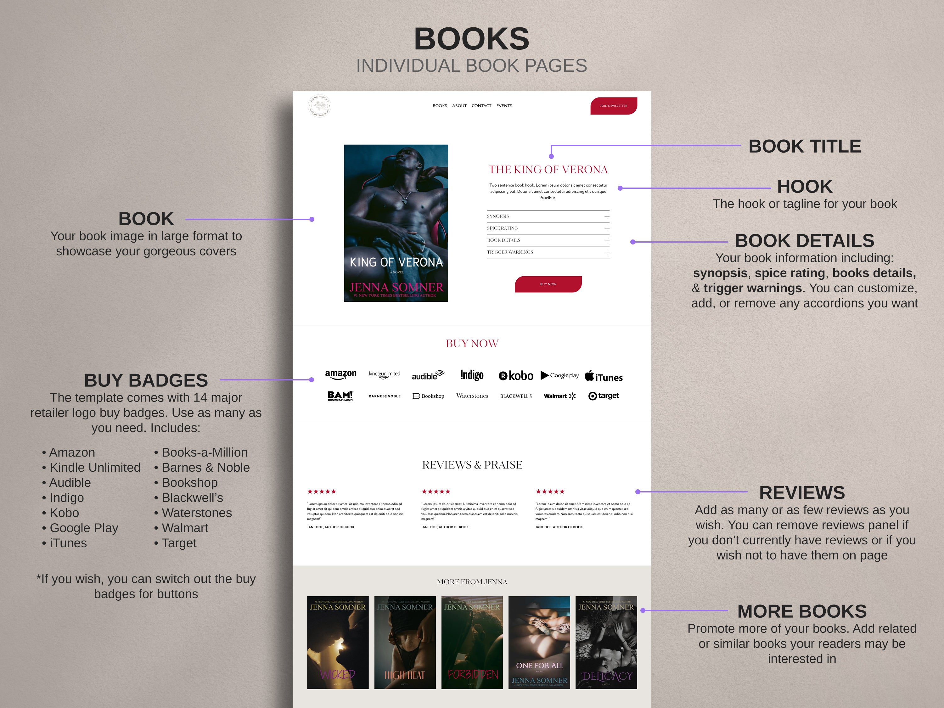 CARNALIS • Author Squarespace Website Template