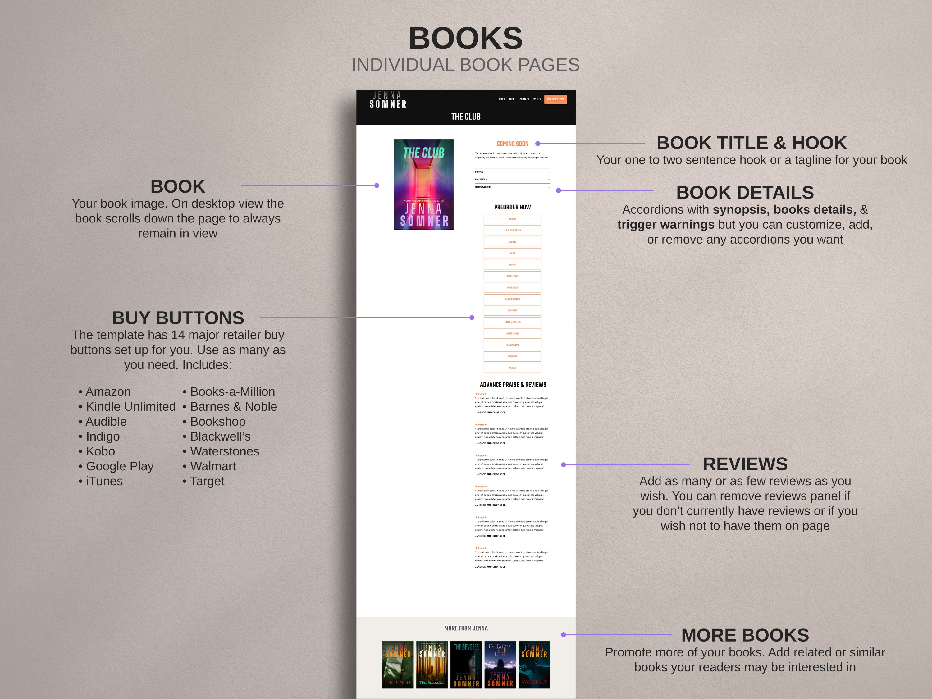INTENZA  • Author Squarespace Website Template