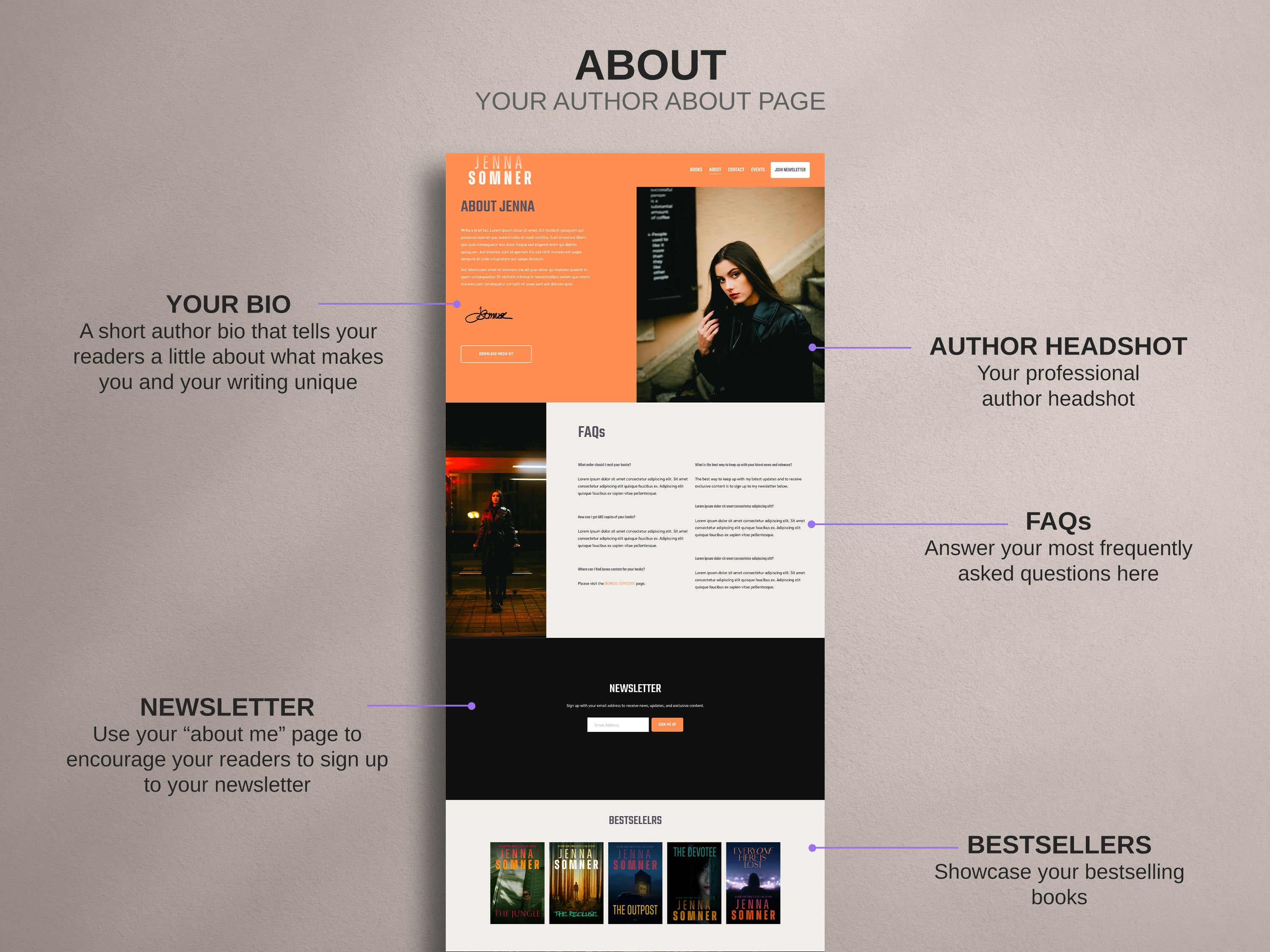 INTENZA  • Author Squarespace Website Template