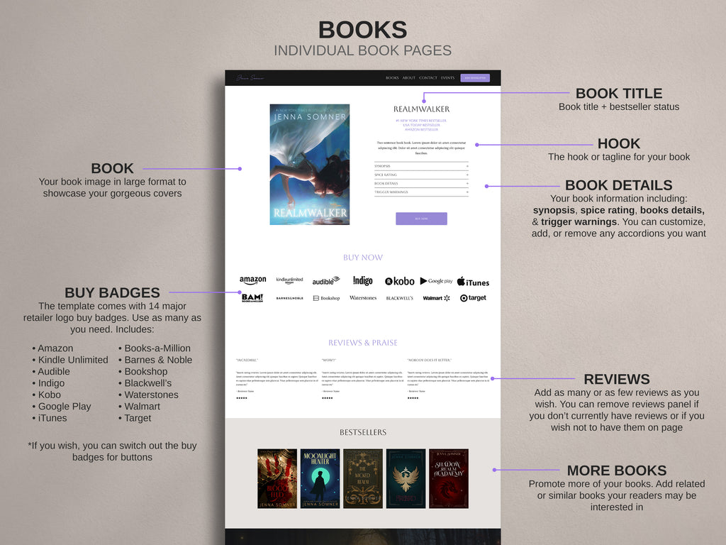 LAVENZA  • Author Squarespace Website Template