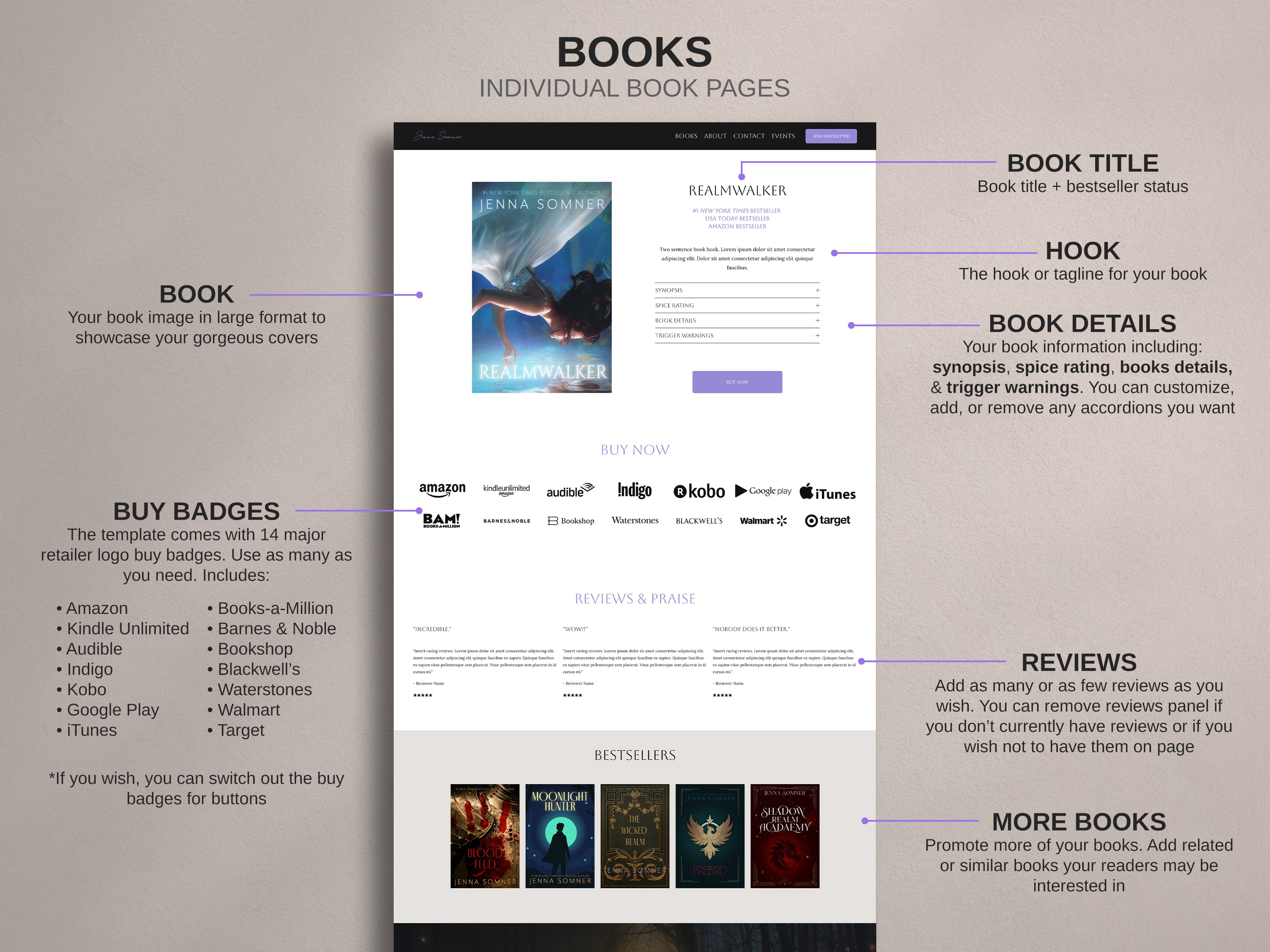 LAVENZA  • Author Squarespace Website Template