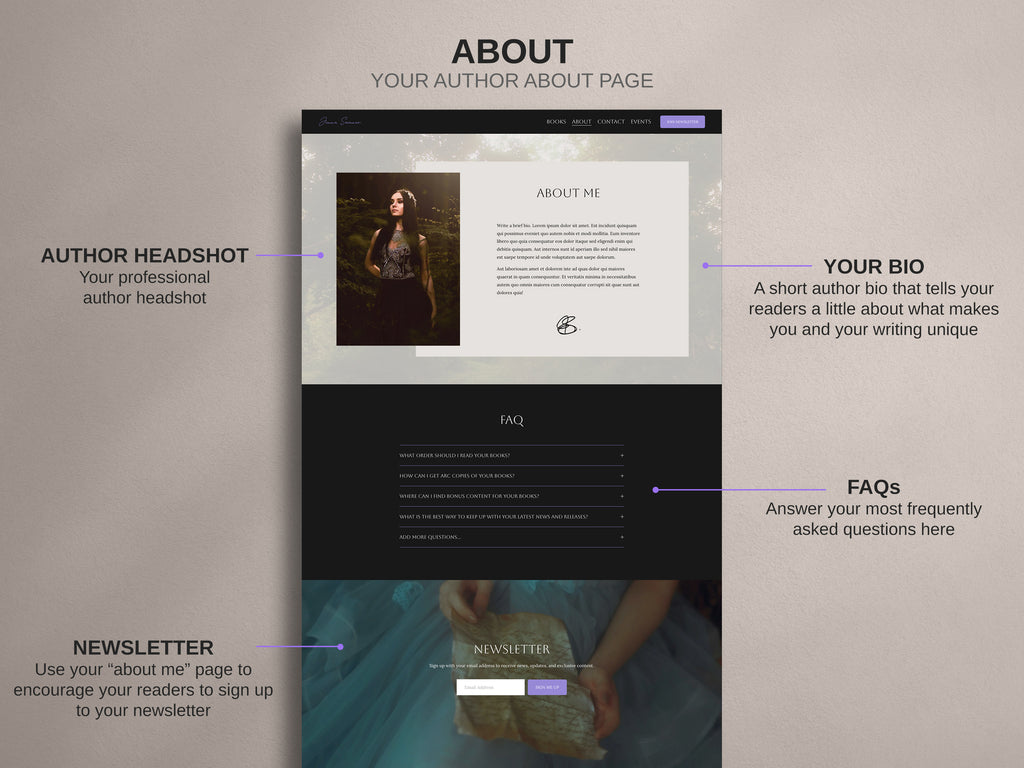 LAVENZA  • Author Squarespace Website Template