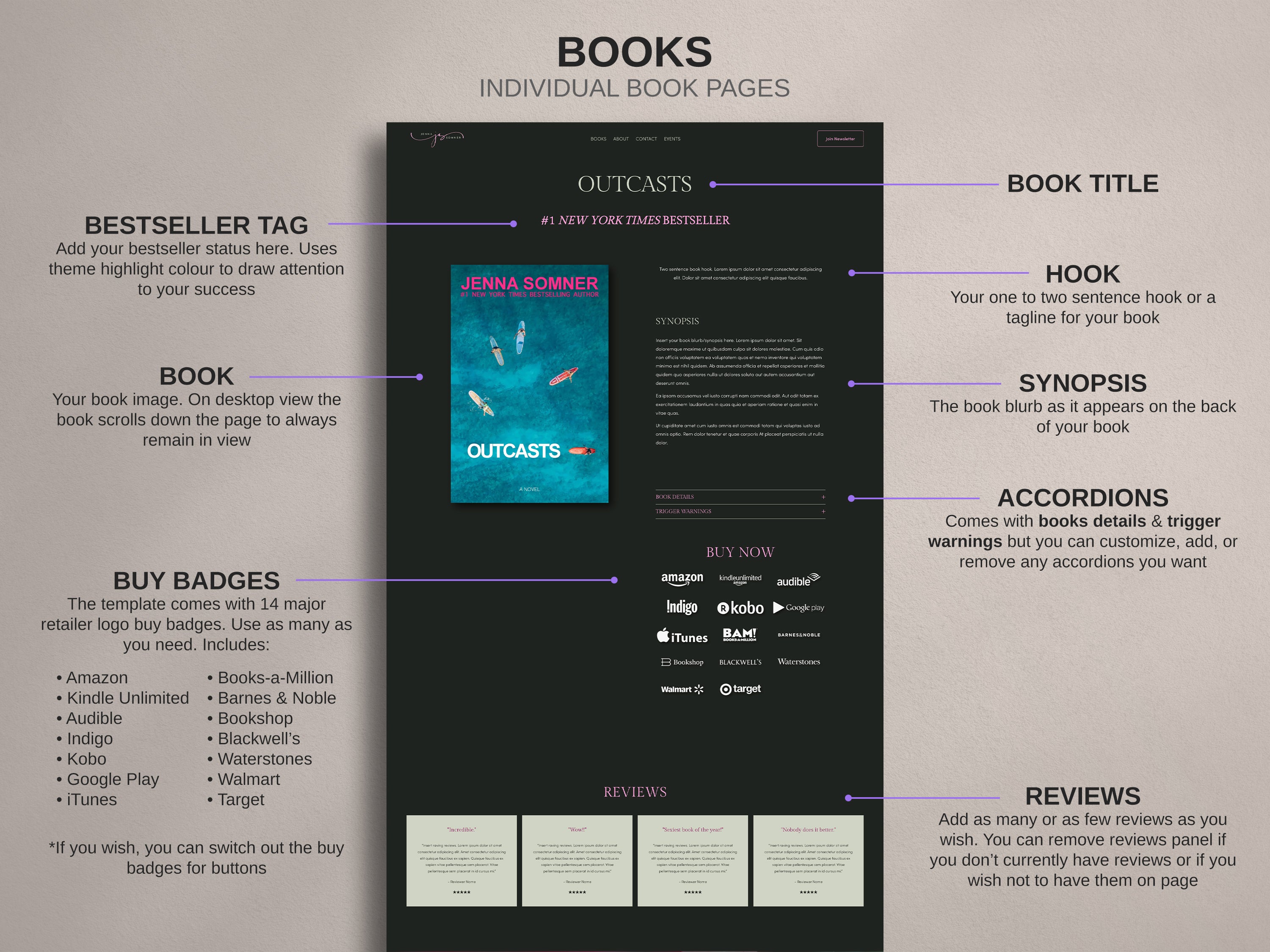 LOLA • Author Squarespace Website Template