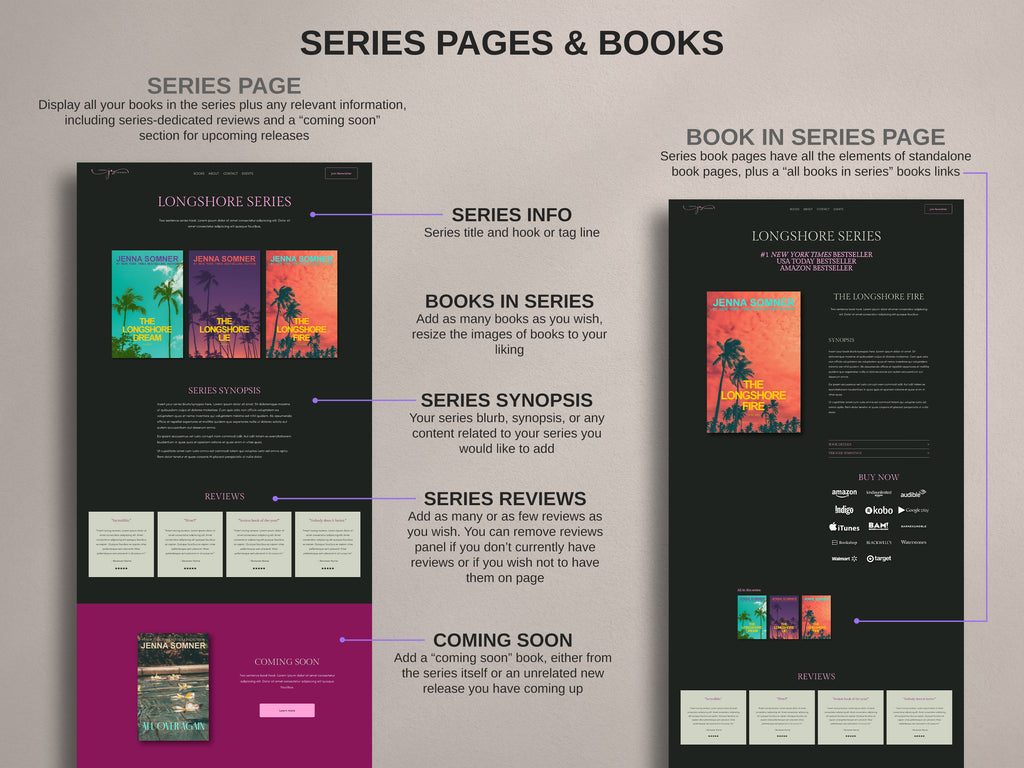 LOLA • Author Squarespace Website Template