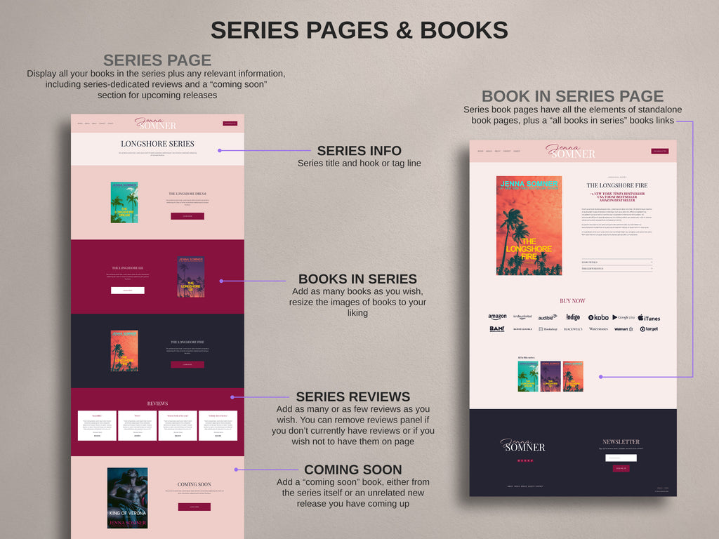 MELONI • Author Squarespace Website Template